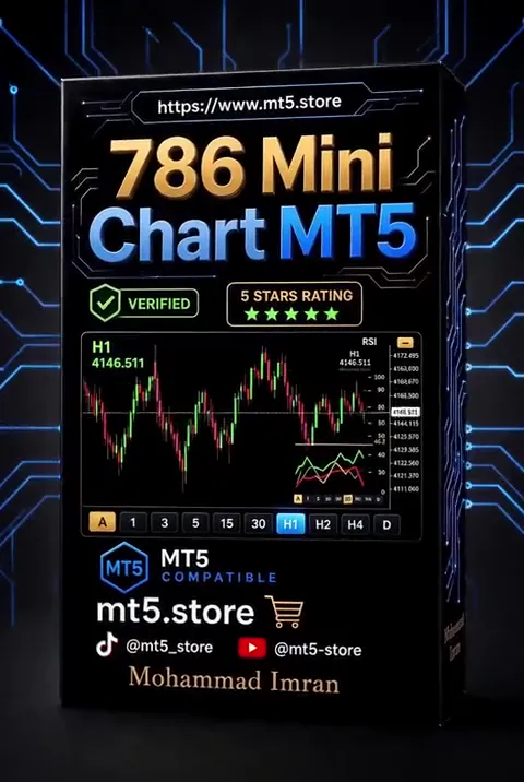 786 Mini Chart MT5