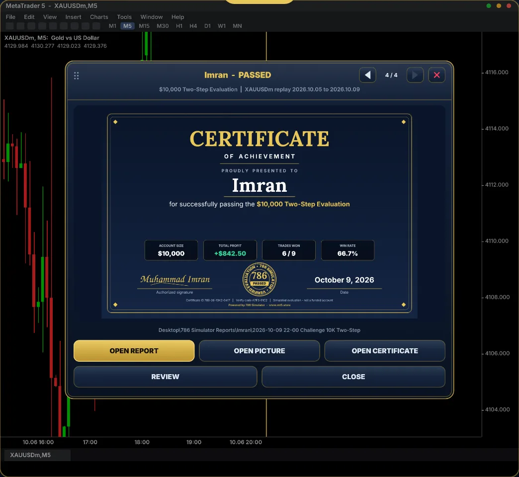 Challenge certificate