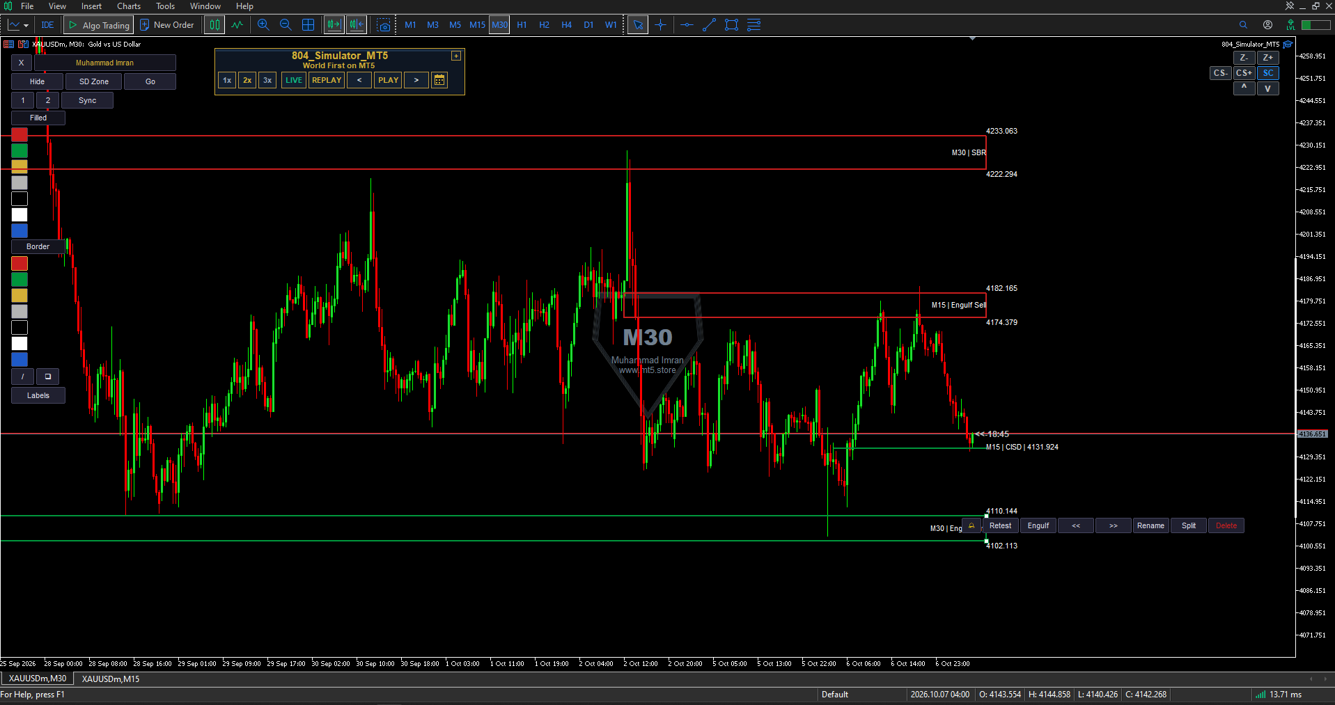 Named zones on the chart