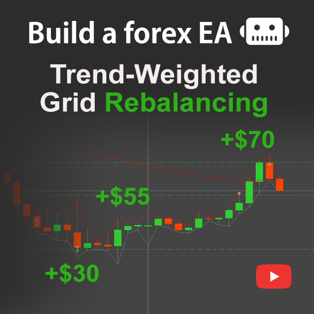 MT5 EA – Trend-Weighted Grid Rebalancing Forex Robot (EUR/USD H1)